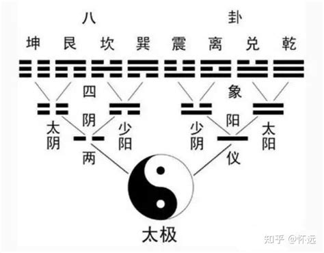 震仰盂|周易八卦基础知识部分口诀